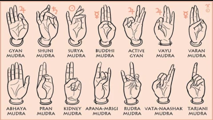 what-are-mudras-in-yoga